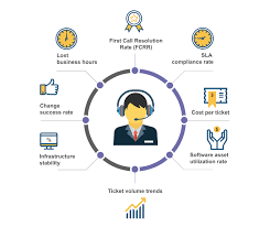 Helpdesk Support System